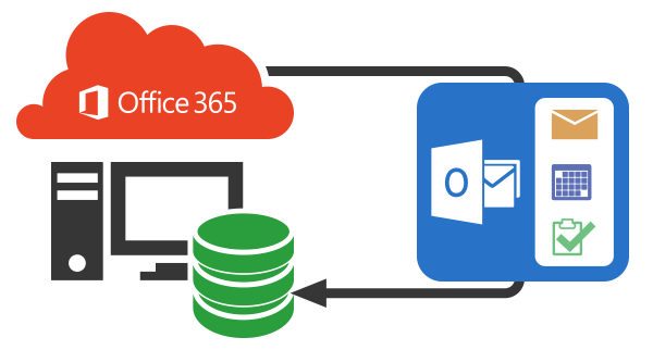 Backup Office 365 Outlook data files Backup Office 365 Outlook data files